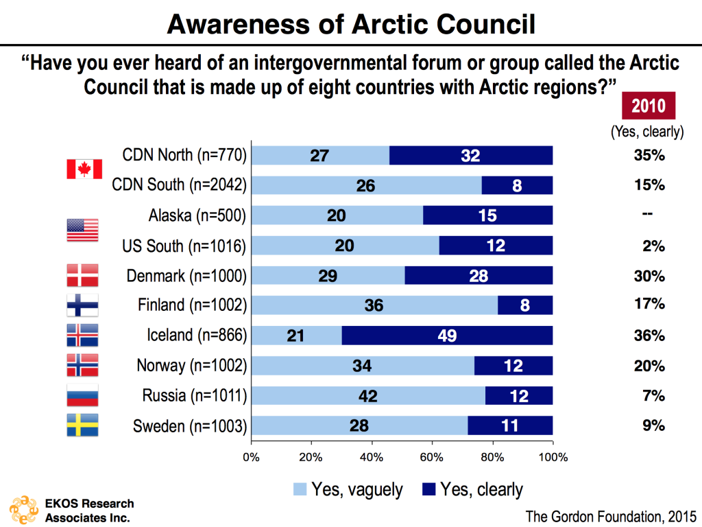arctic-council